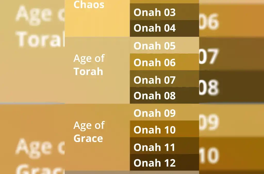 Ages of Time