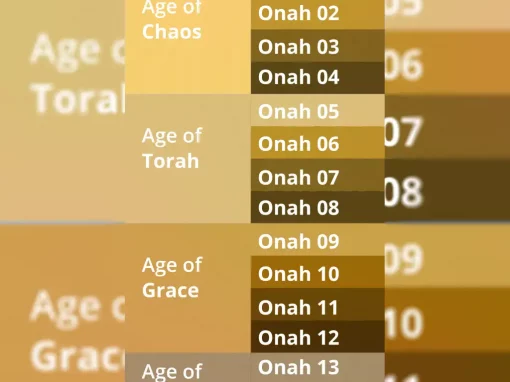 Ages of Time